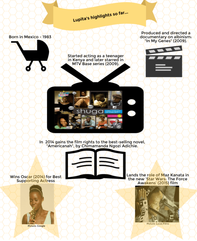 #Lupita Nyong'o #career highlights